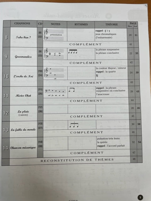 Vonderscher Olivier Chansons enchantees - un cycle en chansons 1er cycle 1ere annee - Livre du professeur